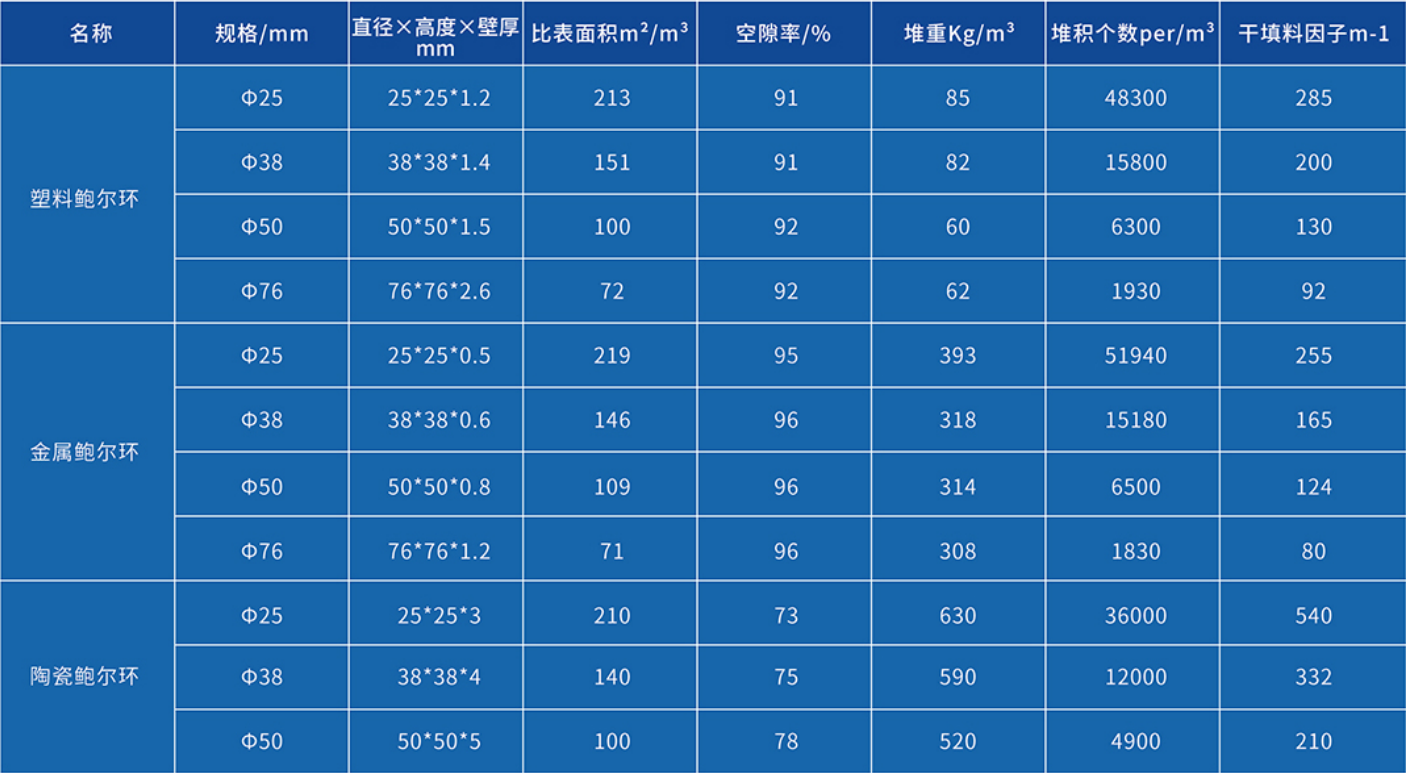 鲍尔环填料